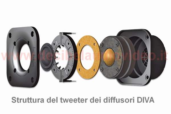 Indiana Line DIVA 252 coppia diffusori da scaffale