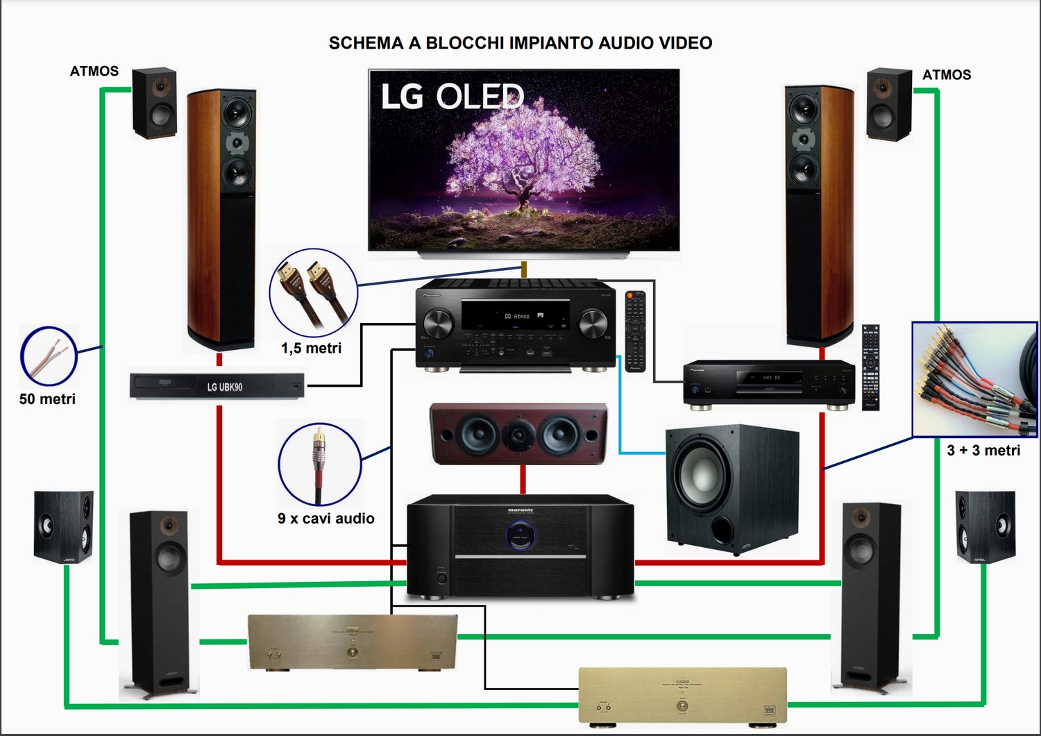 Diagramma a blocchi impianto completo