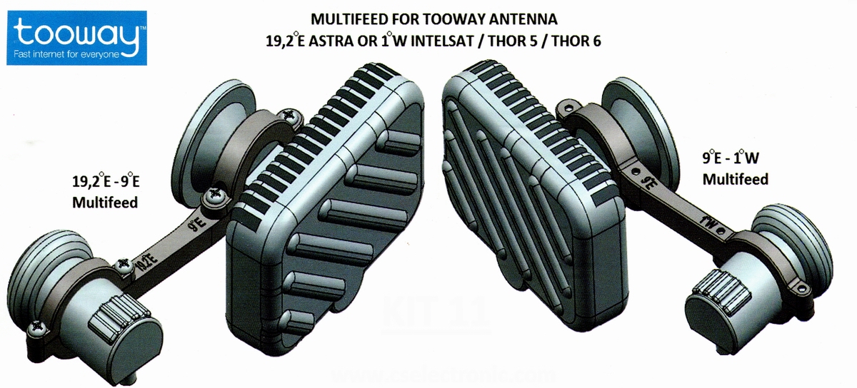 Feed TV ASTRA per parabola TOOWAY nuovo TRIA - Clicca l'immagine per chiudere